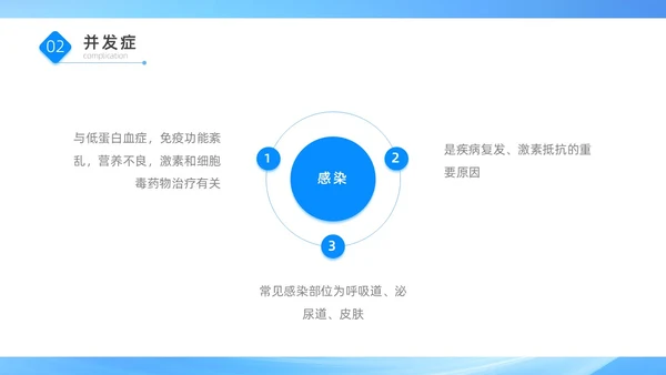 蓝色医疗简约商务风肾病综合征患者的治疗与护理PPT模板世界肾脏日