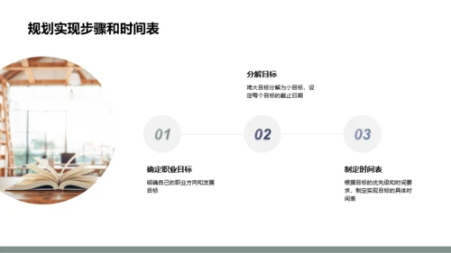 绿色简约风大学生职业规划