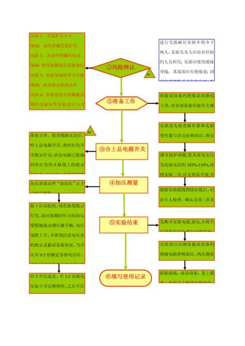 各种设备重点标准作业标准流程.docx