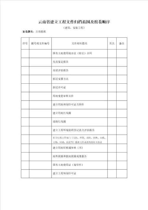 云南省建设工程文件归档范围及组卷顺序