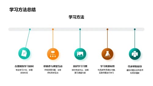 共创新学期愿景