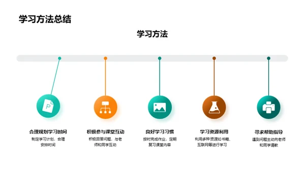 共创新学期愿景