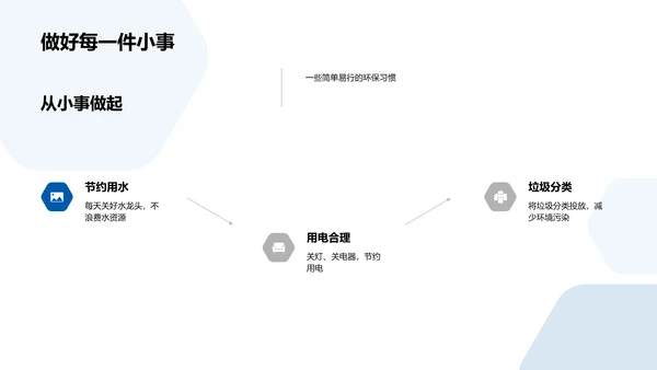 环保生活实践PPT模板