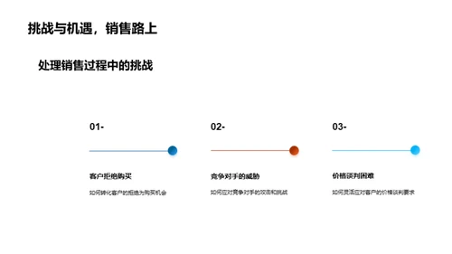 房产销售全面提升