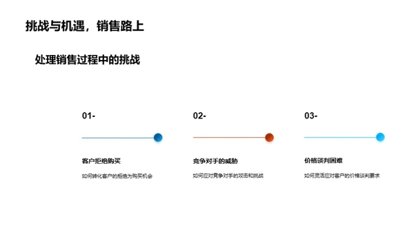 房产销售全面提升