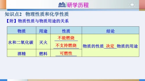 1.1物质的变化和性质课件(共24张PPT内嵌视频)---2023-2024学年九年级化学人教版上册