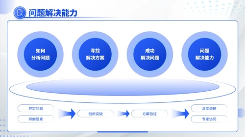 蓝色商务风职场新势力：个人职场简历介绍PPT模板