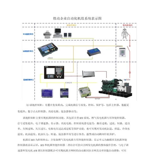 胜动沼气发电资料1000kW低压沼气发电机组发电与方案