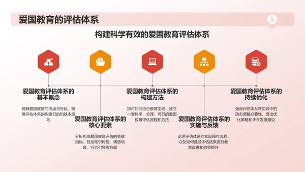 红色手绘风爱国教育PPT模板