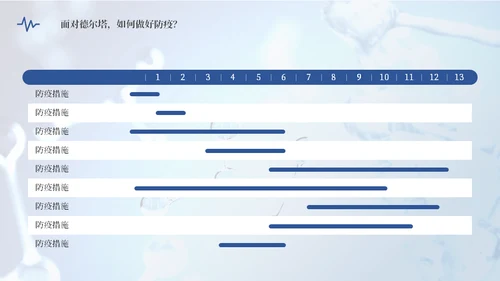德尔塔病毒预防医学知识通用PPT模板