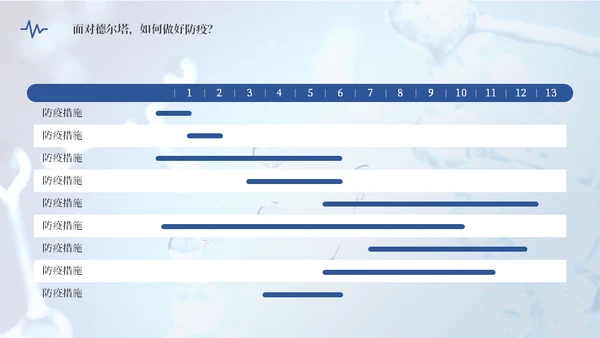 德尔塔病毒预防医学知识通用PPT模板