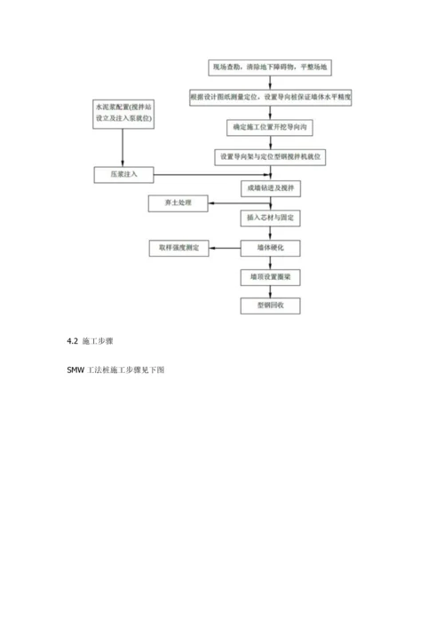 SMW新工法桩综合项目施工.docx