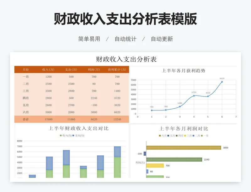 财政收入支出分析表模版