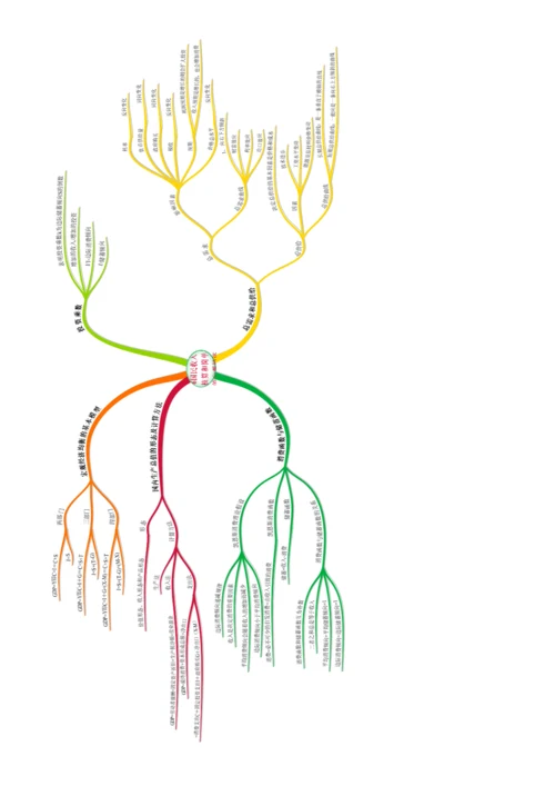 2023年中级经济师思维导图.docx