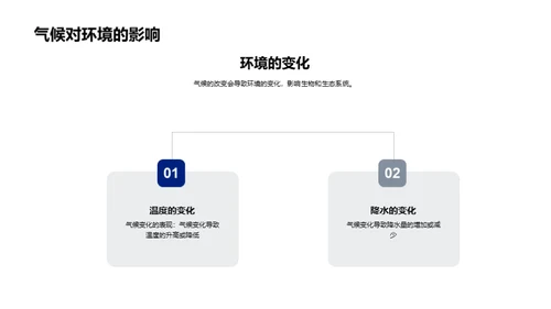 气候多样与地球家园