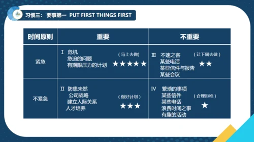 如何提升效率商务培训通用PPT模板