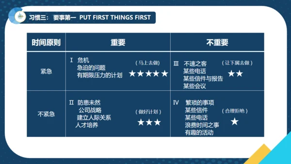 如何提升效率商务培训通用PPT模板