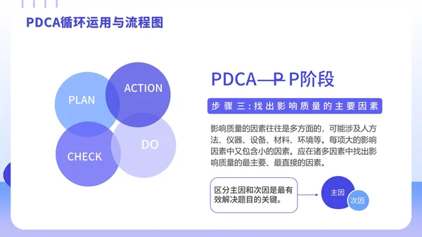 PDCA循环工作方法学习案例培训PPT模板