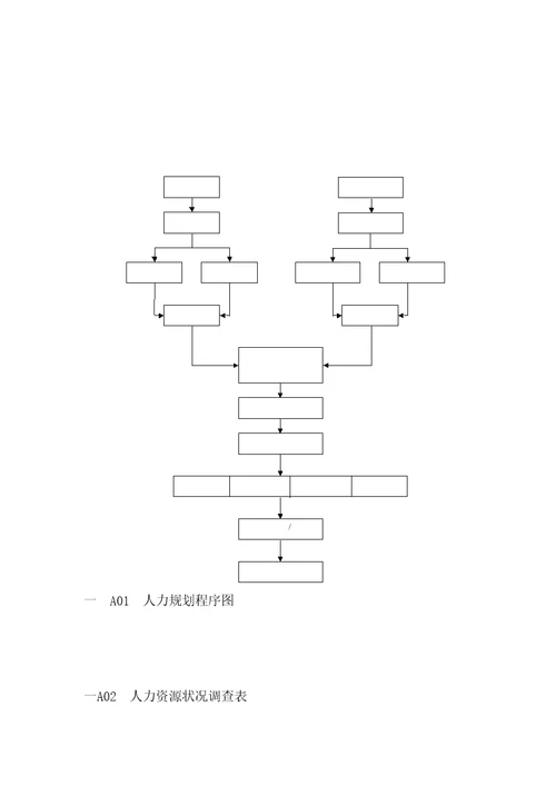 企业人力重点规划程序图