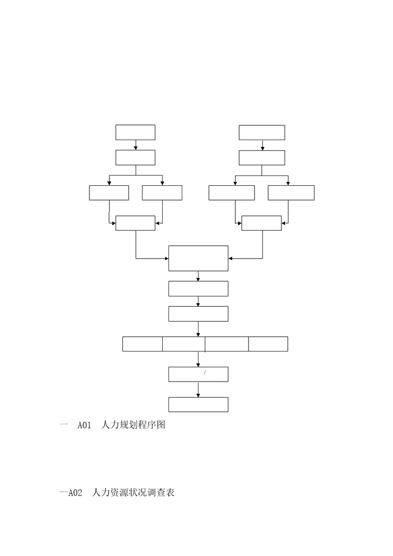 企业人力重点规划程序图
