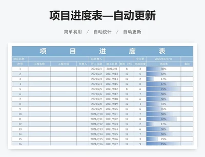 项目进度表—自动更新