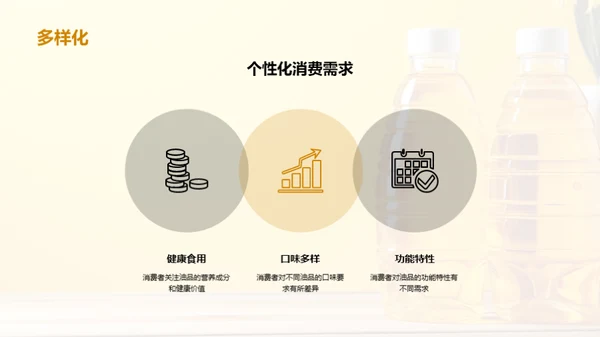 揭秘食用植物油市场