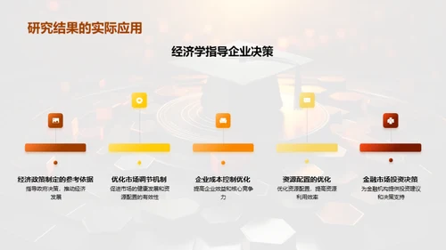 经济学博士答辩指南