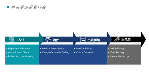医生医院医疗医学通用工作汇报PPT模板
