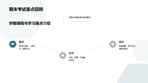 六年级学业分析与规划