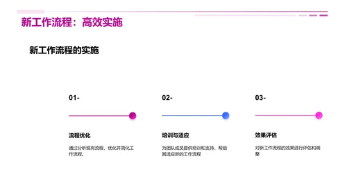 团队20XX年度总结