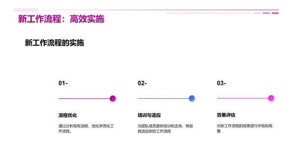 团队20XX年度总结