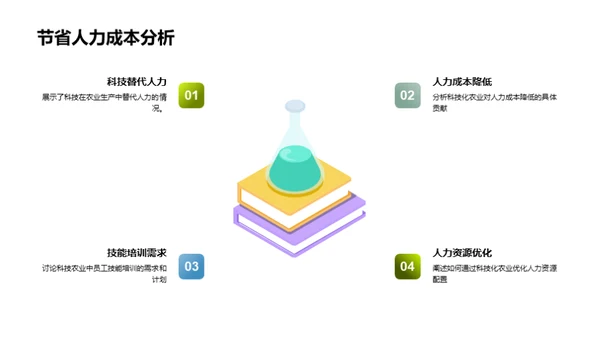 农场科技化探索