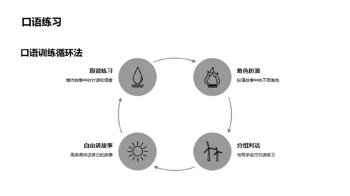 英语学习的故事法