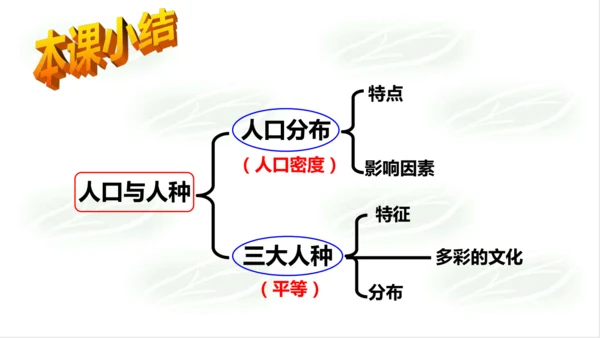 2.3.1人口与人种 课件