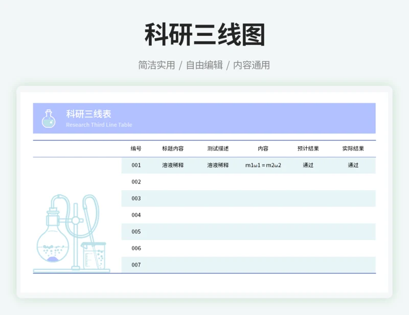 科研三线表