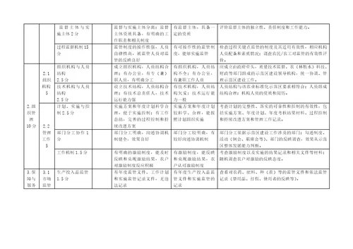 农业标准化示范区考核验收评价表种植类精