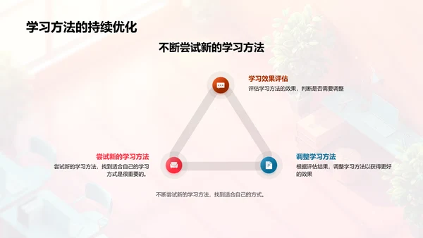 历史学习法讲解PPT模板