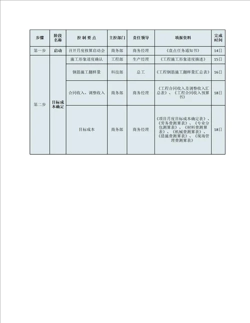 中建中铁等工程项目成本核算汇总表自动计算Excel版，全面详尽