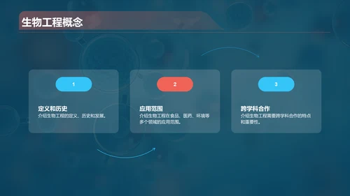 蓝色创意酷炫生物工程与生物制造PPT模板