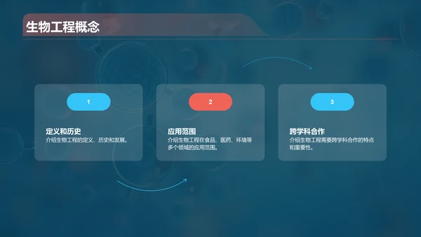 蓝色创意酷炫生物工程与生物制造PPT模板