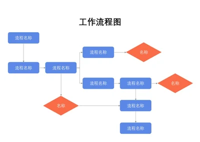 蓝色商务工作流程图