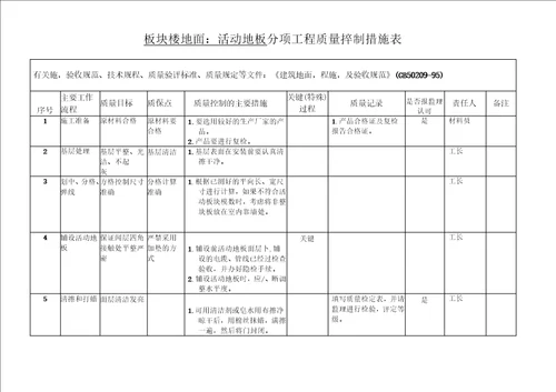 装饰分项工程质量控制措施表