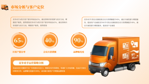 橙色3D立体卡通物流辅助行业营销策划方案PPT模板