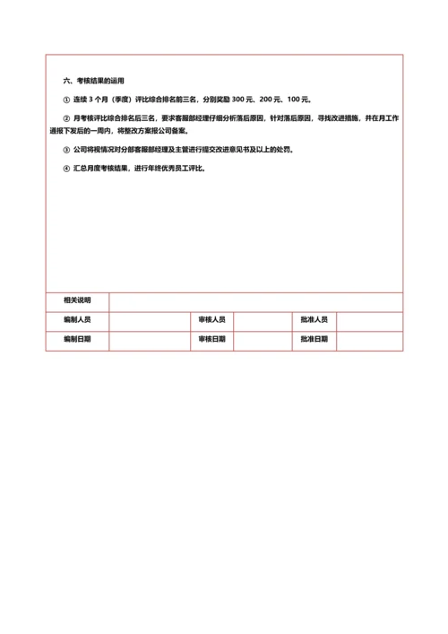 xx化妆品商城客服绩效考核方案.docx