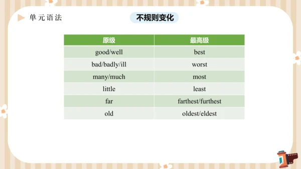 Unit4 What’s the best movie theater单元复习课件【人教（2024秋