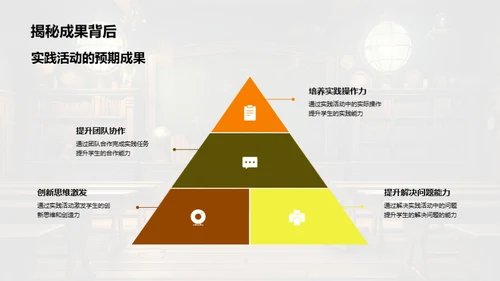 实践教育深度解析