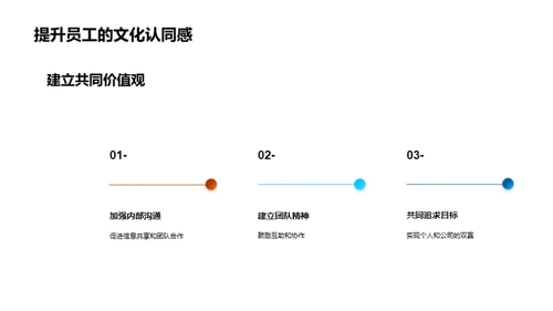 塑造化学业的企业文化