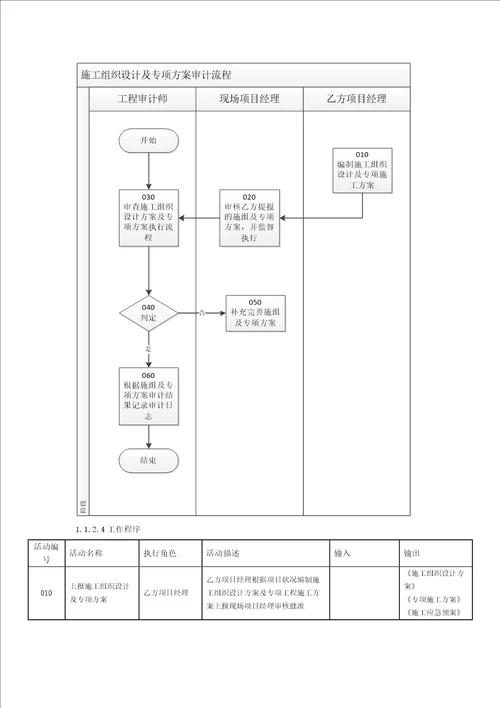 公司工程质量安全审计作业指导手册