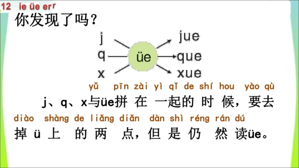 【新教材】12 ie üe er第一课时课件