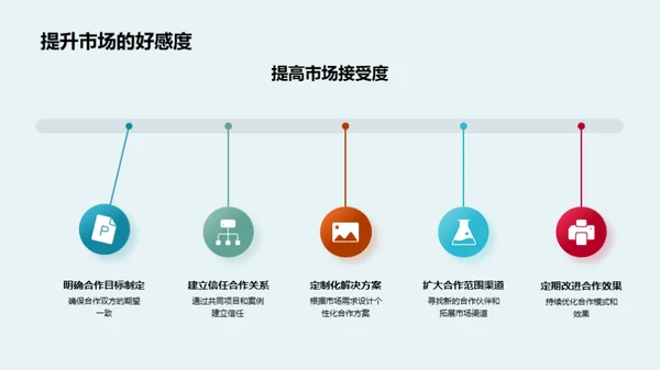 跨界合作的艺术策划